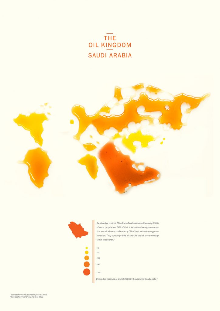World Energy Imbalance – Experiential Design Project