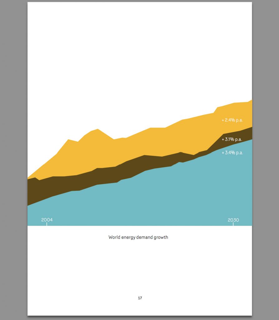 World Energy Imbalance - Booklet