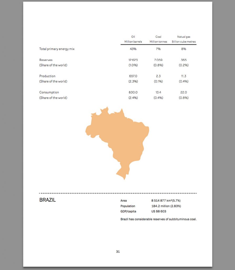World Energy Imbalance - Booklet